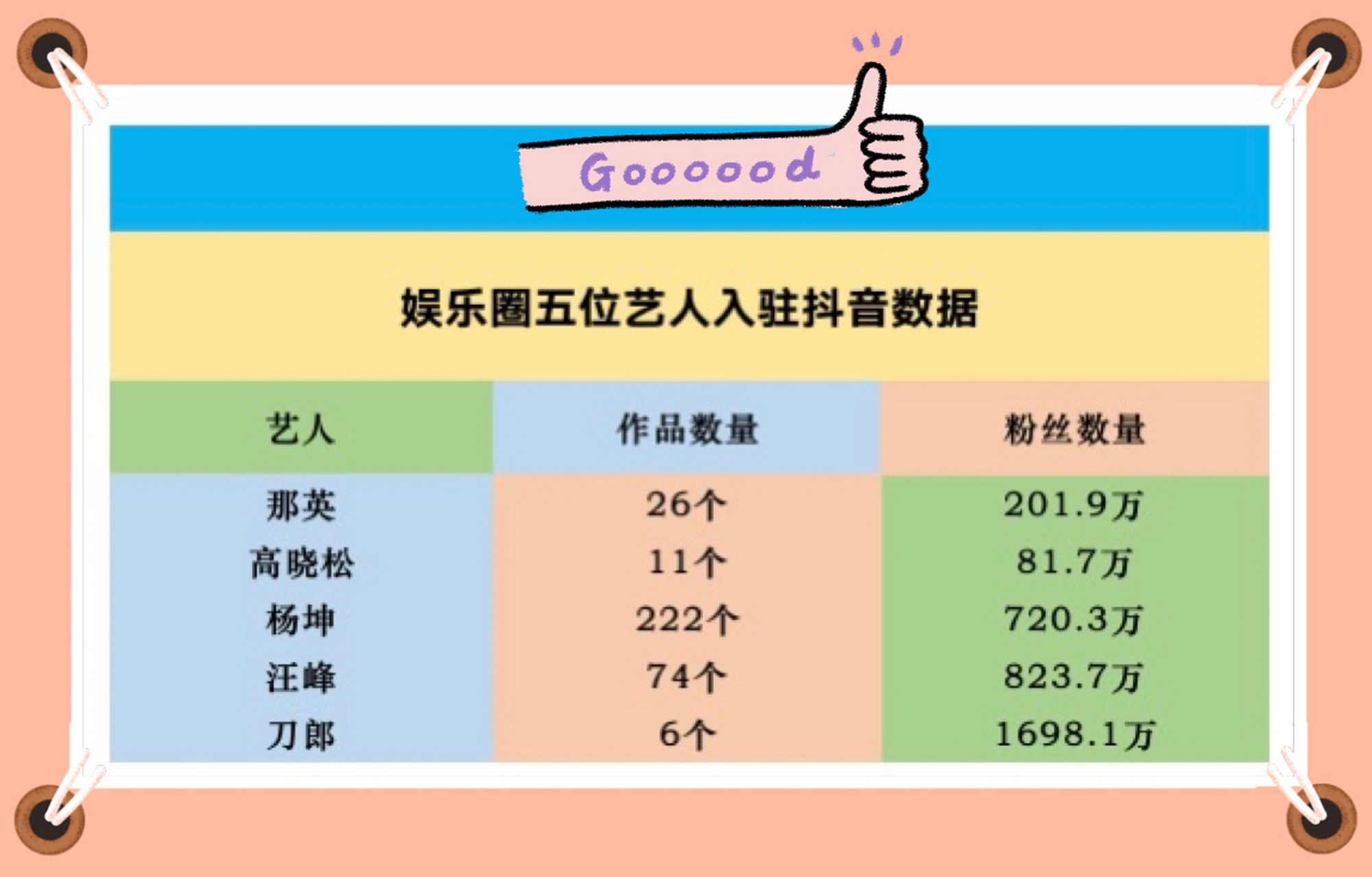 抖音粉丝群成员升级方法