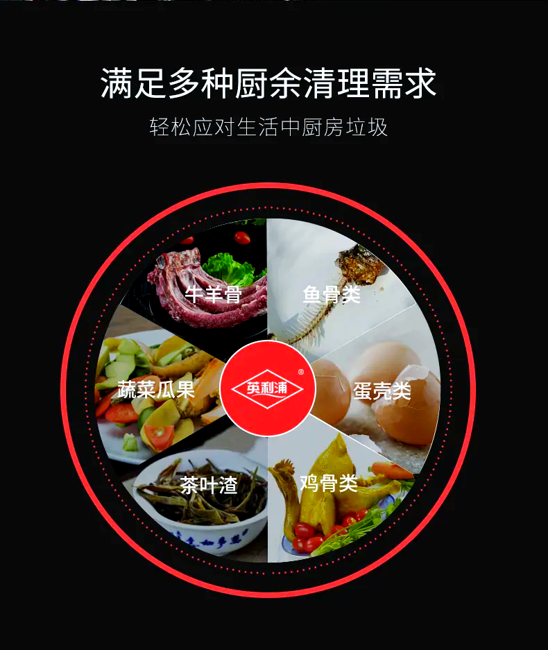 垃圾处理器前景如何