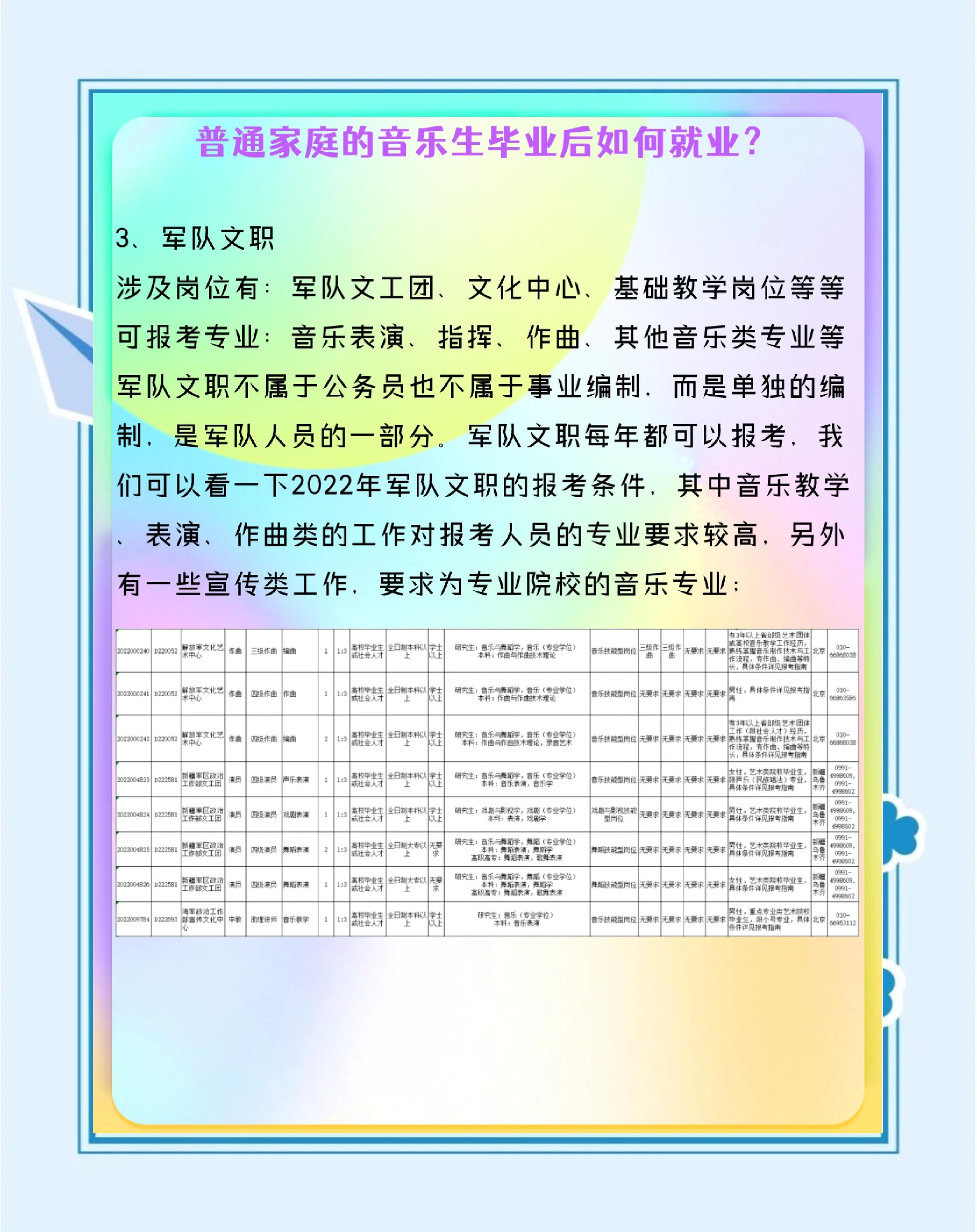 音乐专业就业方向
